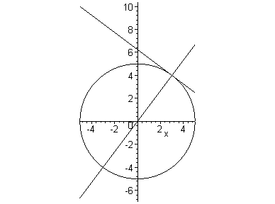 [Maple Plot]