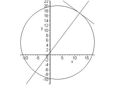 [Maple Plot]