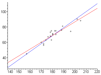 [Maple Plot]
