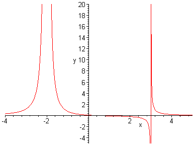 [Maple Plot]