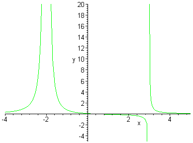 [Maple Plot]