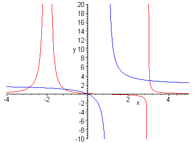 [Maple Plot]