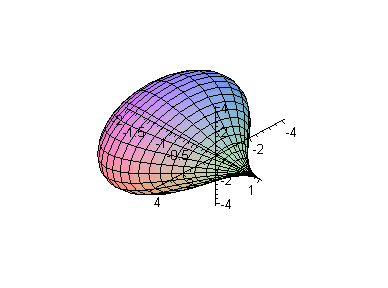 [Maple Plot]