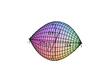 [Maple Plot]