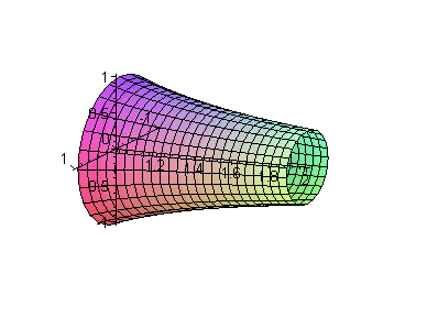 [Maple Plot]