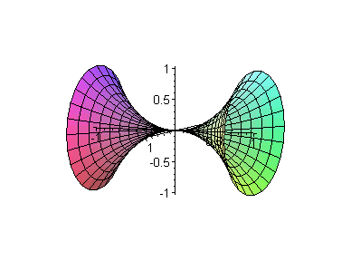 [Maple Plot]