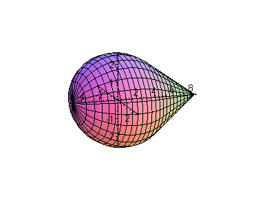 [Maple Plot]