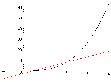 [Maple Plot]