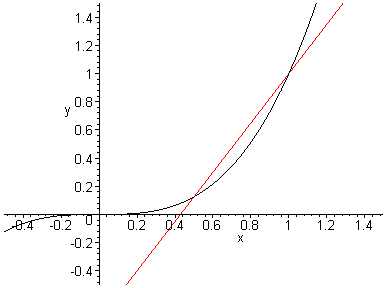 [Maple Plot]