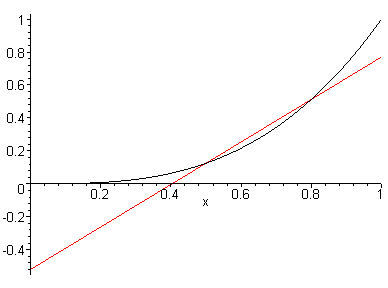 [Maple Plot]
