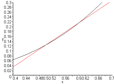 [Maple Plot]