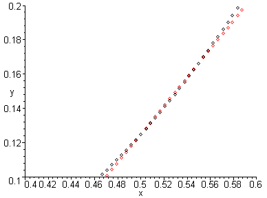 [Maple Plot]