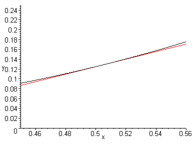 [Maple Plot]