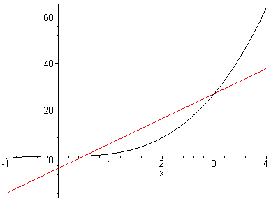 [Maple Plot]